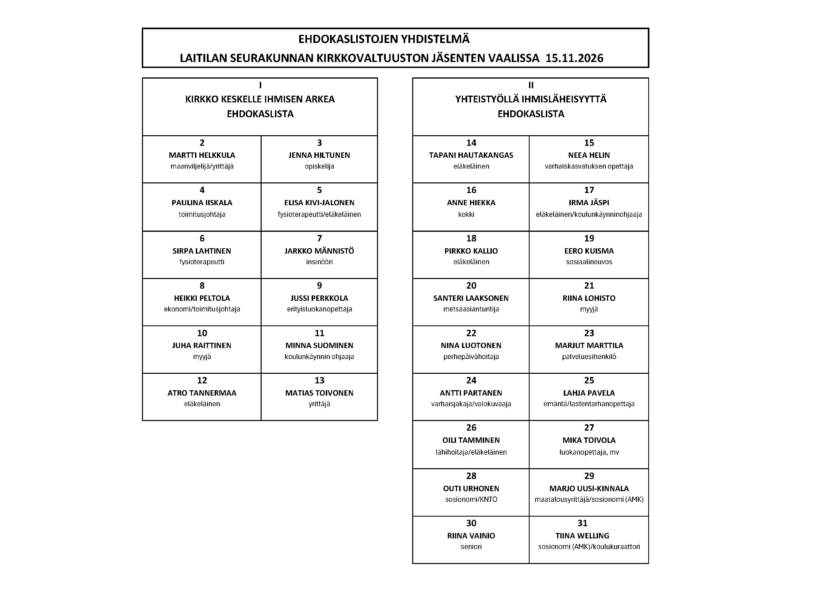 Seurakuntavaali ehdokkaat.